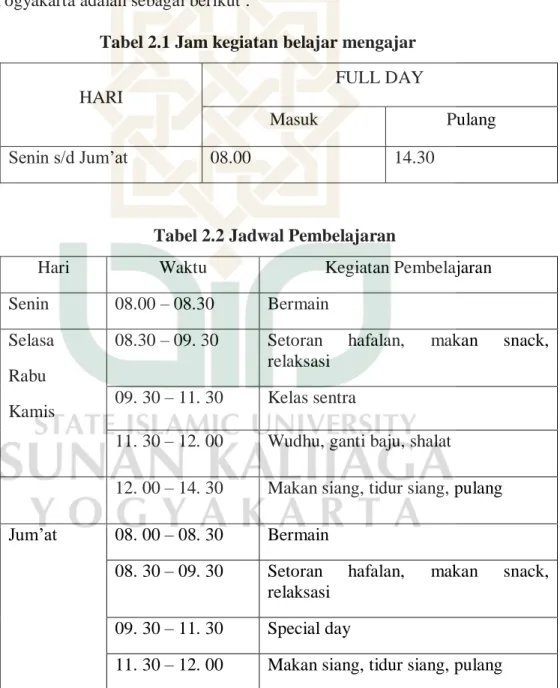 Tabel 2.1 Jam kegiatan belajar mengajar  HARI 