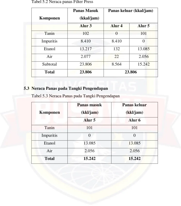 Tabel 5.2 Neraca panas Filter Press  