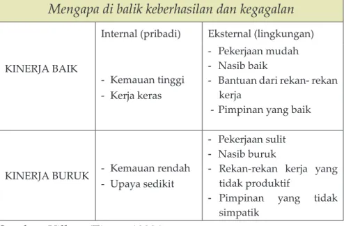 TUJUAN DAN PENTINGNYA PENILAIAN B. KINERJA