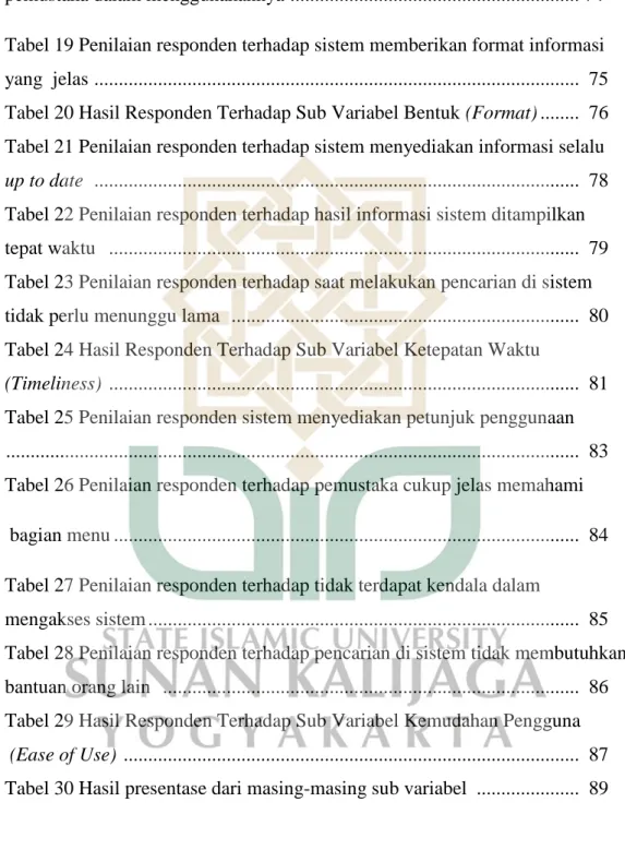 Tabel 18 Penilaian responden terhadap tampilan dalam sistem memudahkan  pemustaka dalam menggunakannya  ..........................................................