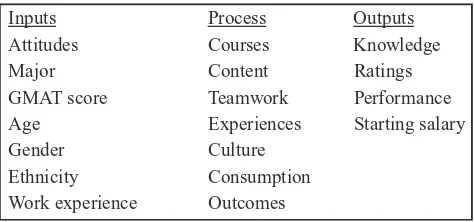 FIGURE 1. A new humanistic model for MBA programs, from a holisticand humanistic perspective.