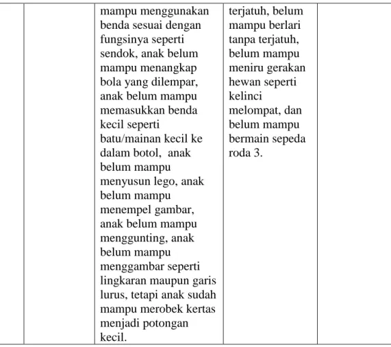 Tabel 4.10 hasil wawancara yang telah dilakukan peneliti  pada orang tua anak usia 3-4 tahun yang diobservasi di Kidspace  Kota  Bengkulu  menunjukkan  bahwa  fisik  motorik  anak  sudah  berkembang  dengan  baik  ditunjukkan  dengan  7  orang  anak  denga
