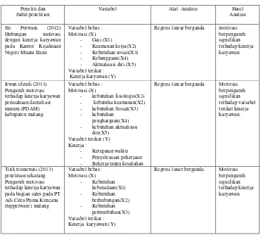 Tabel 2.1 