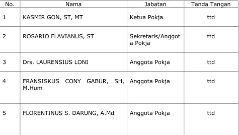 Tabel    Daftar Penawar Yang Dilakukan Koreksi Aritmatik    