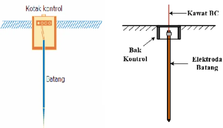Gambar 2.1 Elektroda Batang 