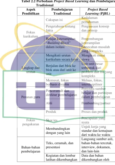 Tabel 2.2 Perbedaan Project Based Learning dan Pembelajaran 