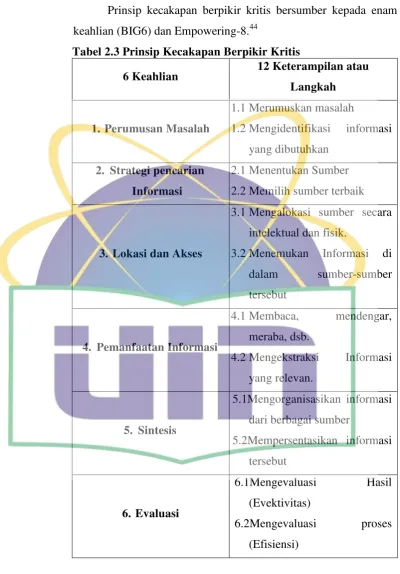 Tabel 2.3 Prinsip Kecakapan Berpikir Kritis 
