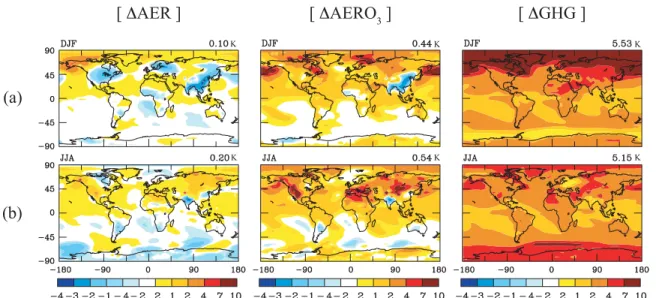 Figure 3-4. Predicted change in global surface air temperature (K) in (a) DJF and (b) JJA