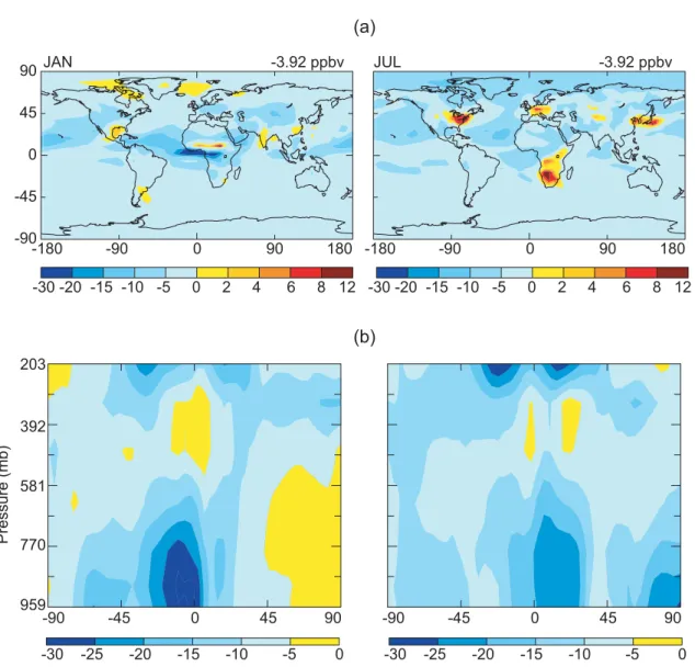 Figure 2-5. (a) Changes in January and July predicted surface-layer ozone concentrations  (ppbv, CL2100EM2000 – CL2000EM2000) resulting from CO 2 -driven equilibrium  climate change over 2000–2100