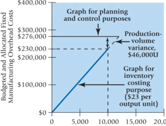 Graph for planning and control purposes