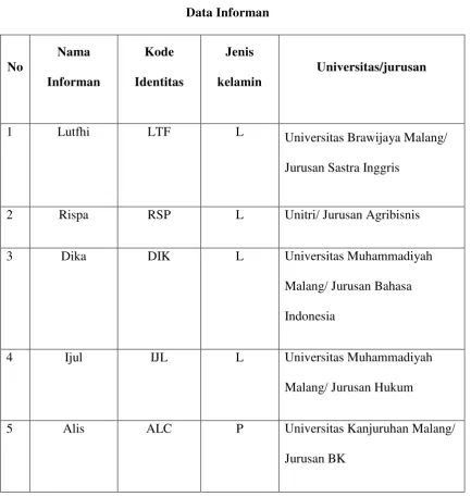 Tabel 1 