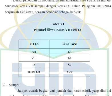 Tabel 3.1 Populasi Siswa Kelas VIII s/d IX 