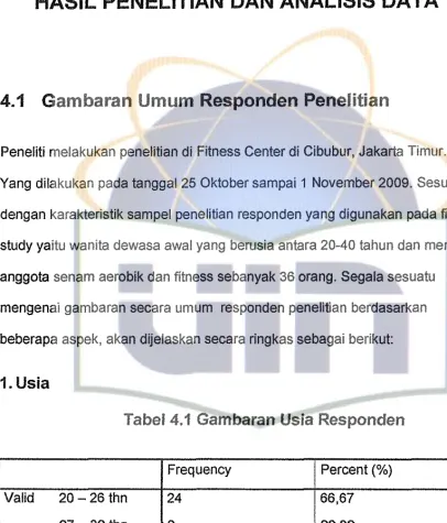 Tabel 4.1 Gambaran Usia Responden 