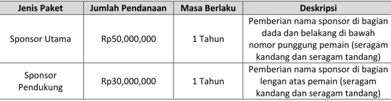 Tabel 1. Rencana Anggaran Belanja SSB Bintang Terang Noesantoro 