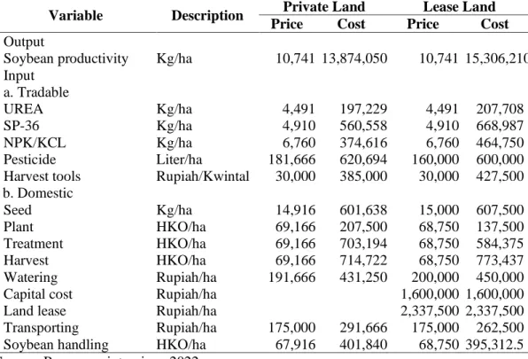 Table  5.  Shows  the  Social  Revenue  and  Costs  of  The  Soybean  Farming  Business  (In  Rupiah) 