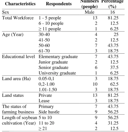 Table 1. The Characteristics of The Respondent Farmers in Jember Regency  Characteristics  Respondents  Numbers 