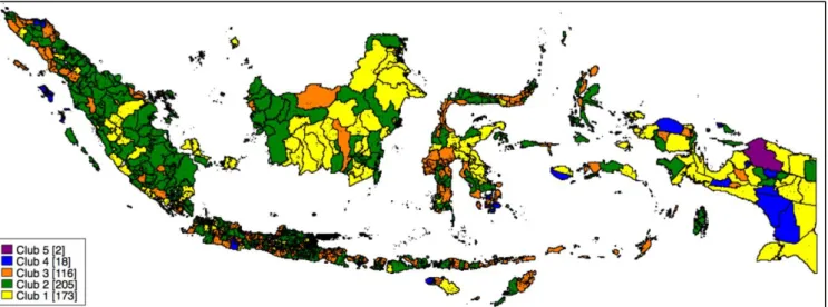 Figure 6. Distribution of household expenditure per capita convergence clubs Source: Author’s calculation 