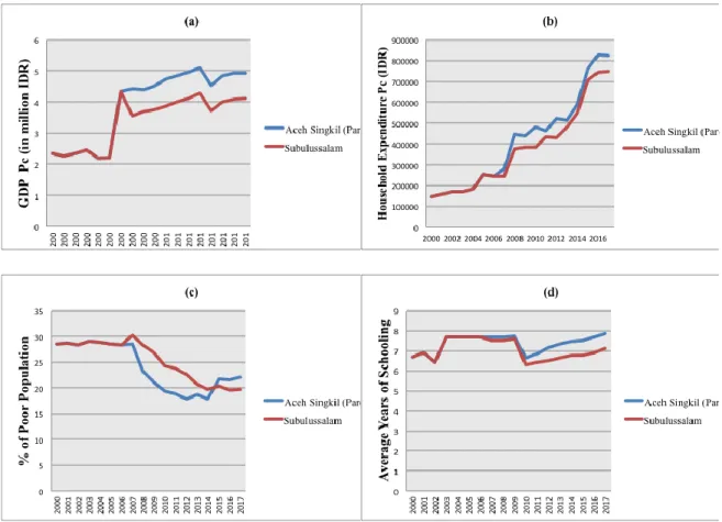 Figure 1. Data imputation illustration