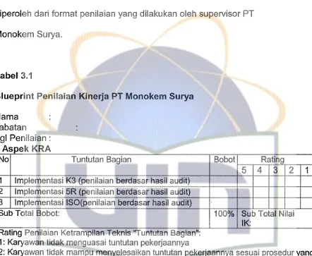 Tabel 3.1 Blueprint Penilaian Kinerja PT Monokem Surya 