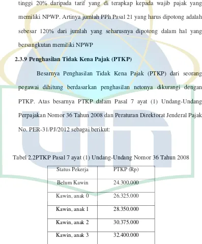 Tabel 2.2PTKP Pasal 7 ayat (1) Undang-Undang Nomor 36 Tahun 2008 