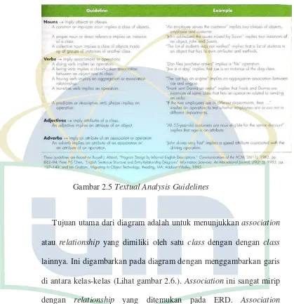 Gambar 2.5 Textual Analysis Guidelines 