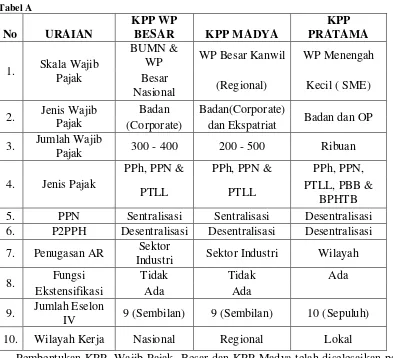 Tabel A KPP WP 