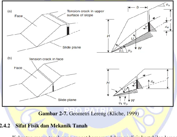 Gambar 2-7. Geometri Lereng (Kliche, 1999)  2.4.2  Sifat Fisik dan Mekanik Tanah 