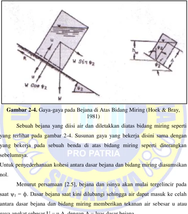 Gambar 2-4. Gaya-gaya pada Bejana di Atas Bidang Miring (Hoek &amp; Bray,  1981) 