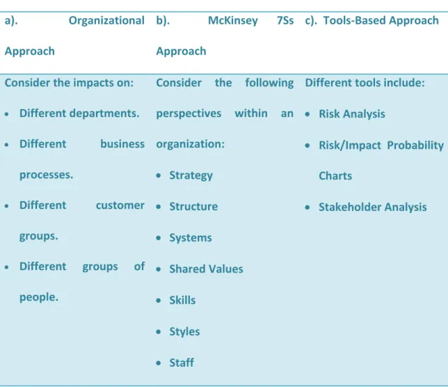 Table 5  Different frameworks to Start the Impact Analysis  a).  Organizational 