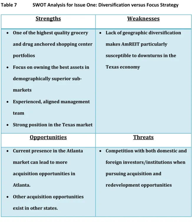 Table 7  SWOT Analysis for Issue One: Diversification versus Focus Strategy 