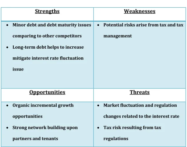 Table 11  SWOT Analysis for Issue Four: Risk Management 