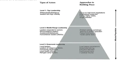 Tabel 1. Piramida Aktor