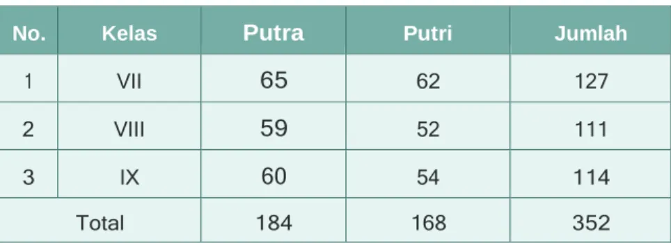 Tabel 1.2. Data Peserta Didik SMP Muhammadiyah 1 Banjarbaru 