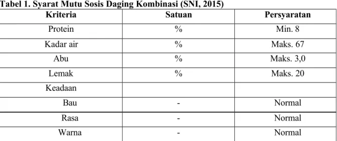 Tabel 1. Syarat Mutu Sosis Daging Kombinasi (SNI, 2015)
