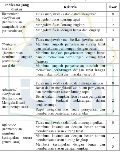 Tabel 3.2 