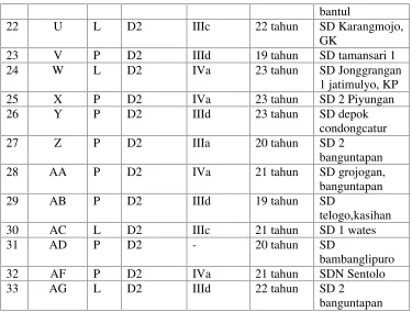 Tabel. 2