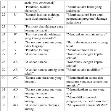 Tabel. 4