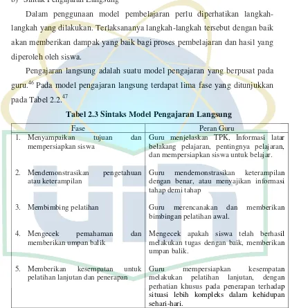 Tabel 2.3 Sintaks Model Pengajaran Langsung 