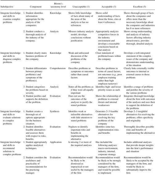TABLE 3