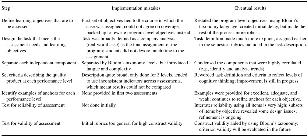 TABLE 4