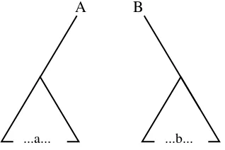 Figure II illustrates a graphic representation of alternation.  