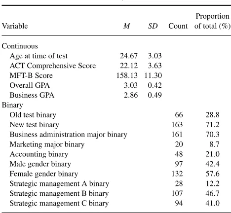 TABLE 1