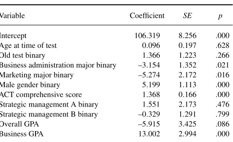 TABLE 2