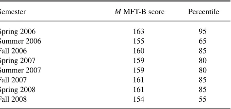 TABLE 4