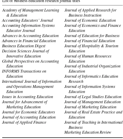 TABLE 2Business Education Journals