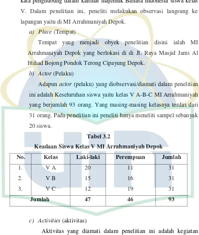 Tabel 3.2 Keadaan Siswa Kelas V MI Arrahmaniyah Depok 