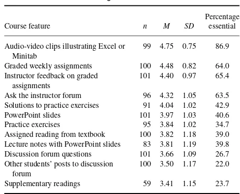 TABLE 2