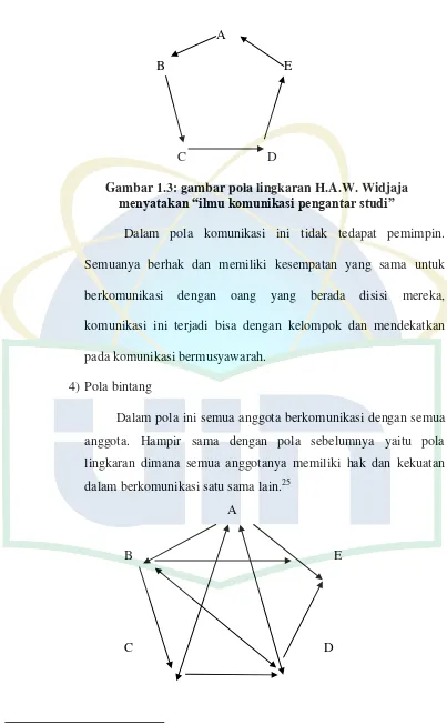 Gambar 1.3: gambar pola lingkaran H.A.W. Widjaja 