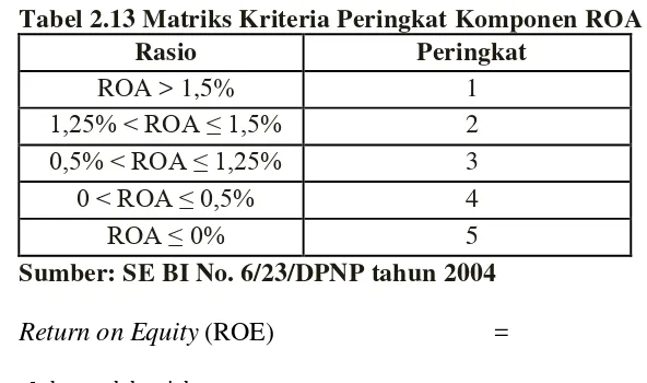 Tabel 2.13 Matriks Kriteria Peringkat Komponen ROA 
