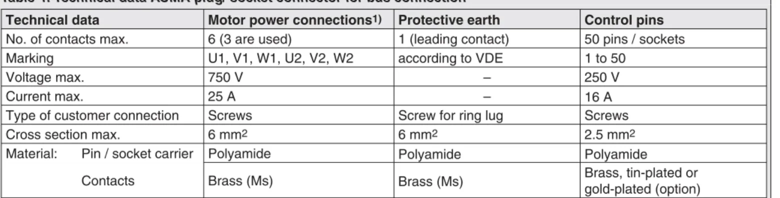 Figure D-1: Mains connection